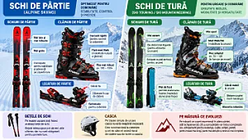 Schiul de pârtie vs. schiul de tură: diferențele de bază dintre echipamente